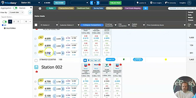 Dashboard data