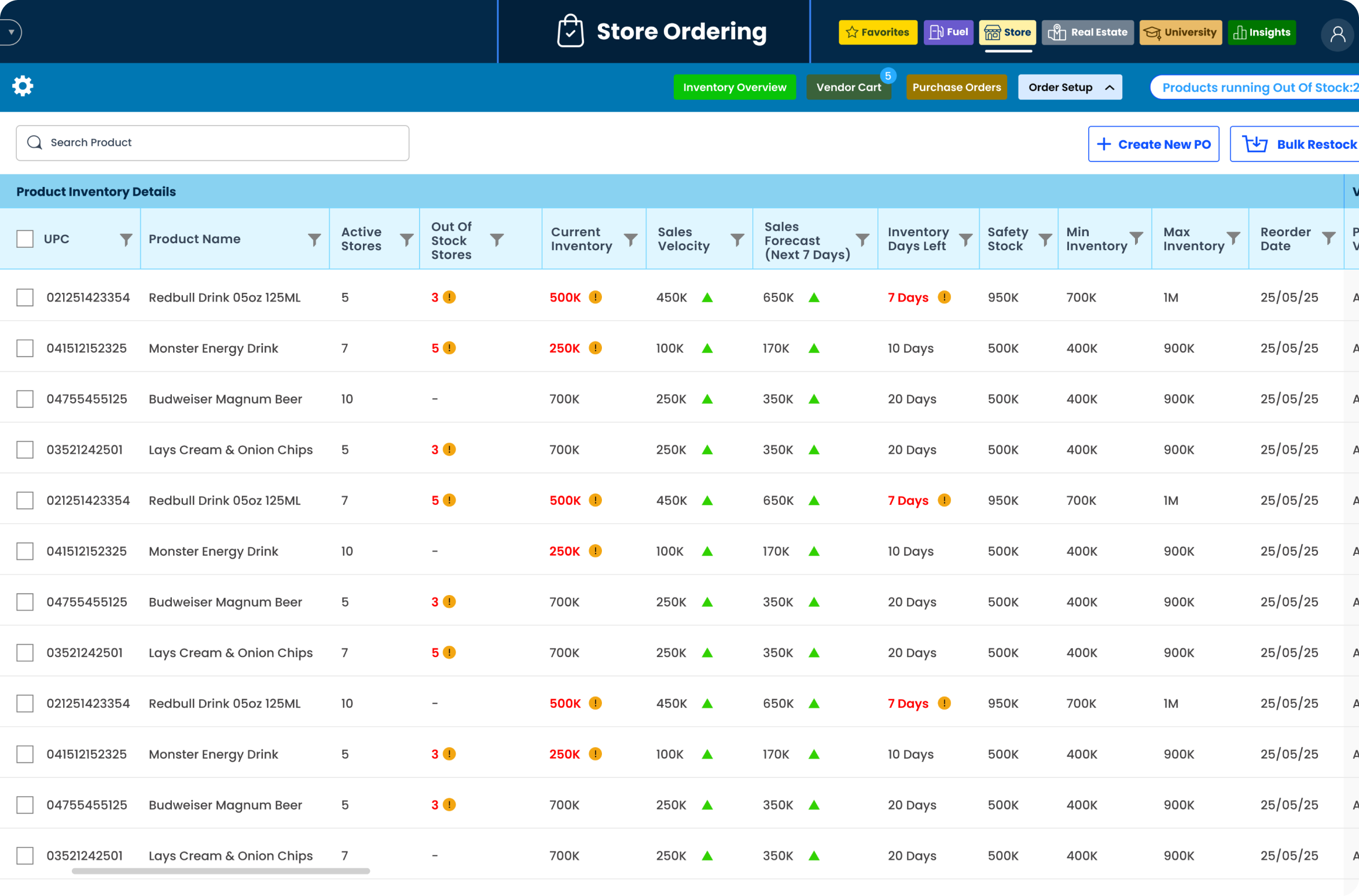 Auto Orders carousel