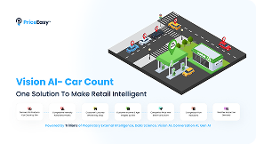 Car Counting