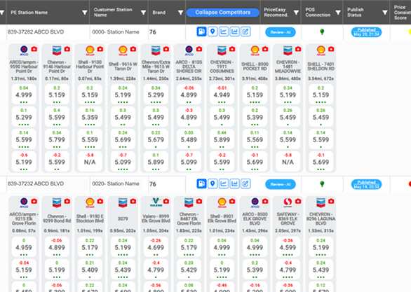 Competitor pricing