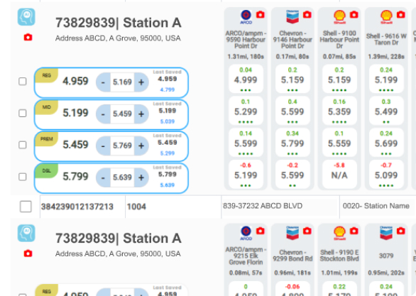 Smart Dynamic Pricing
