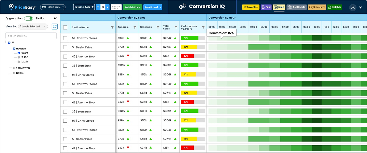 Conversion IQ