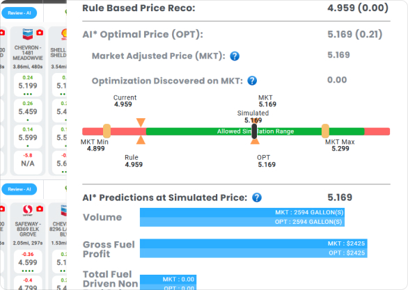 Optimize Trade Areas with AI