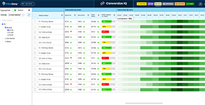 conversion analysis