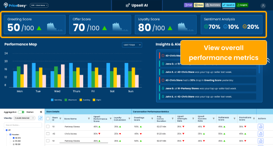 Greeting Performance