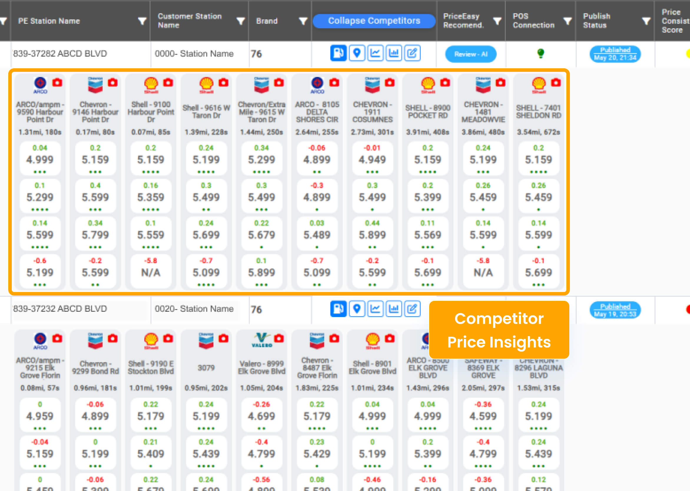 Competitor Pricing