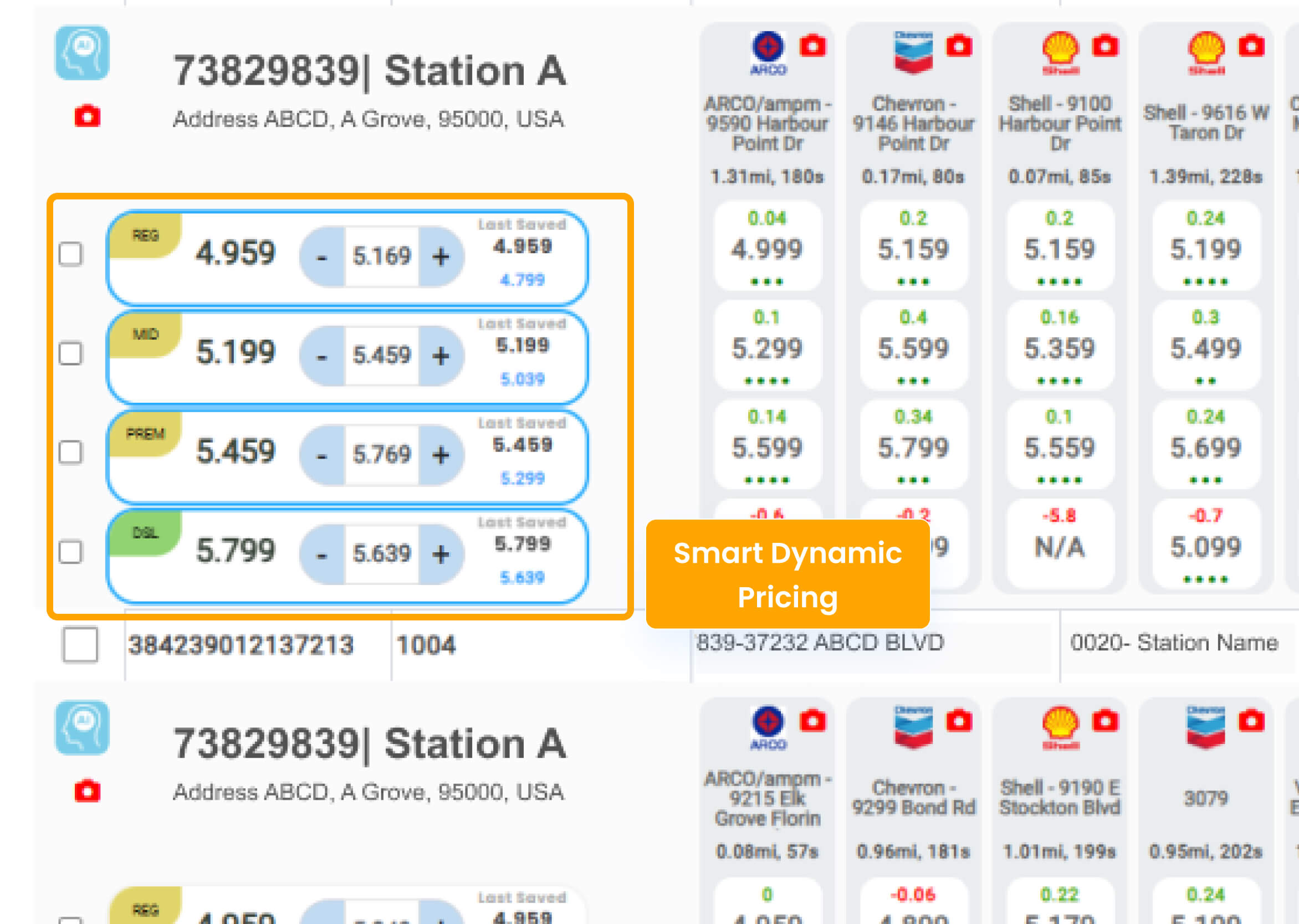 Smart Dynamic Pricing