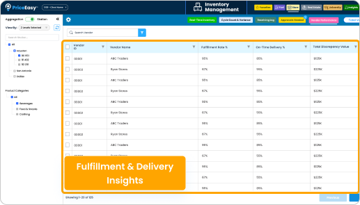 Vendor Performance Tracking