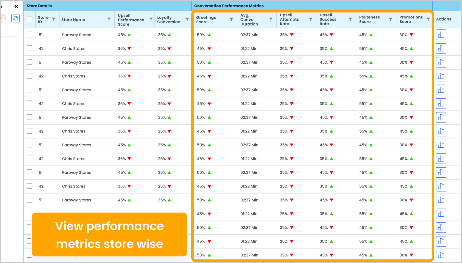 Promotion Compliance