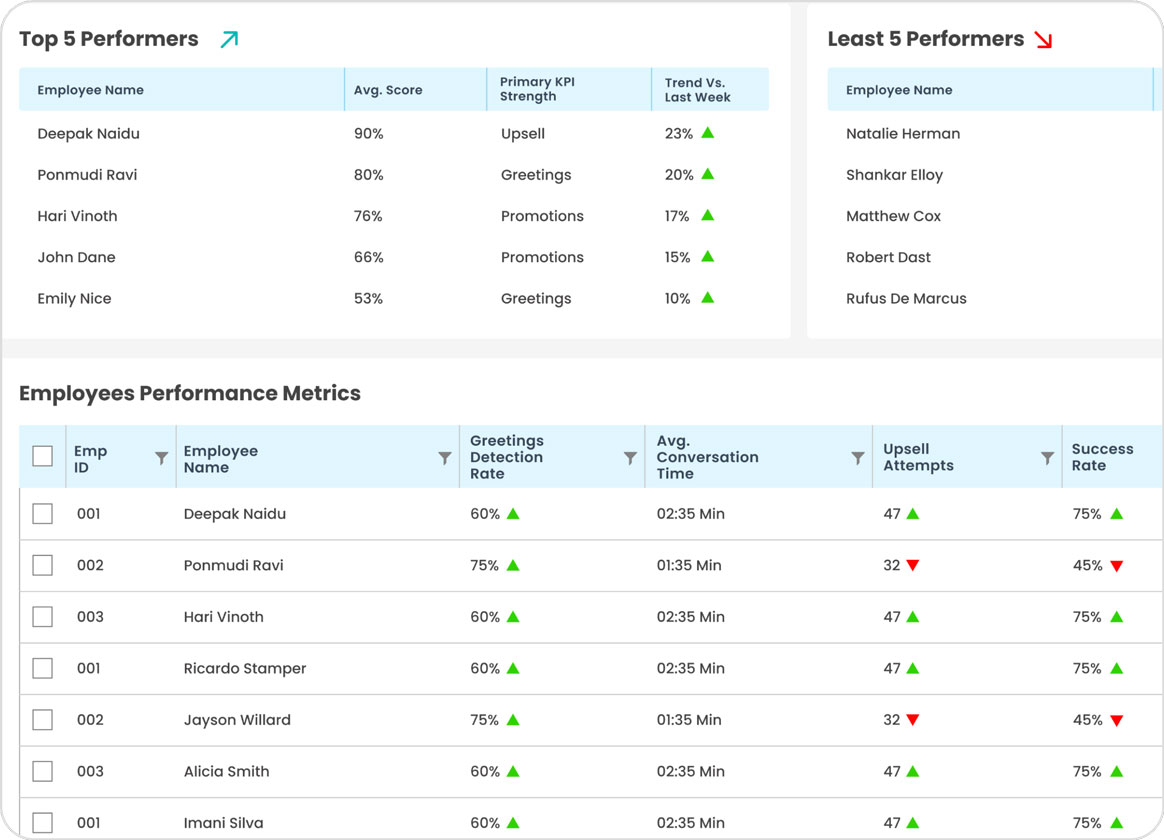 Execution Performance Visibility