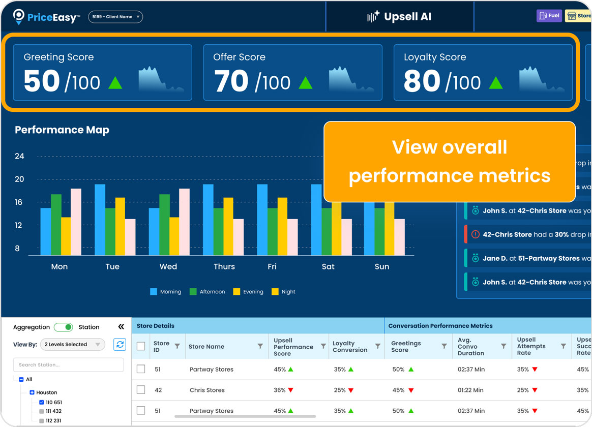 Frontline Customer Experience