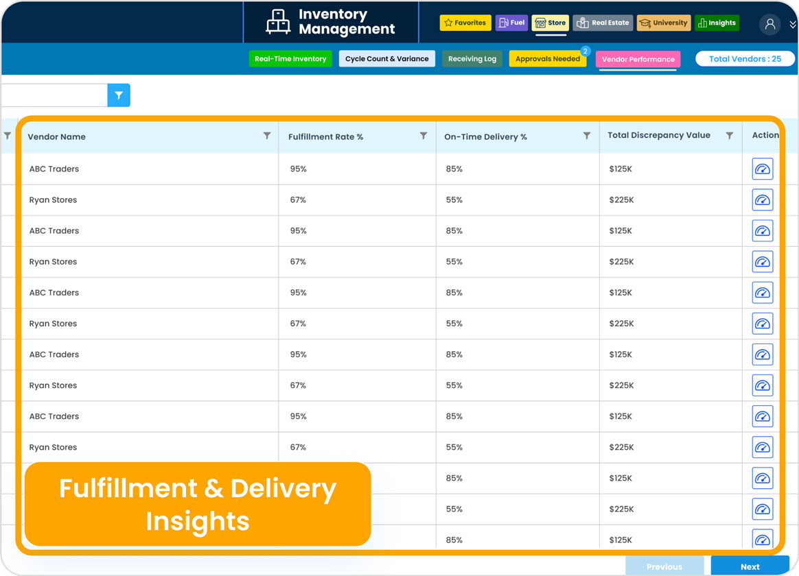 Vendor Performance Tracking
