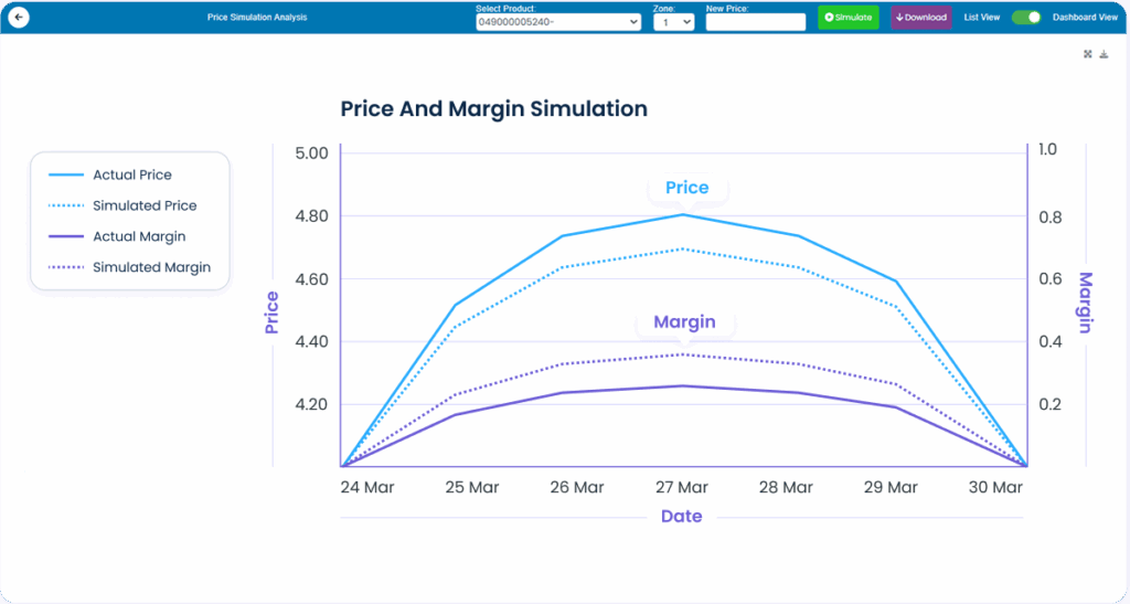 AI-Based Pricing Engine