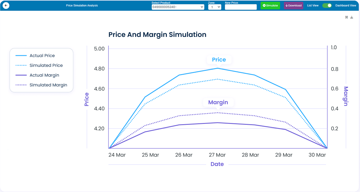 AI-Based Pricing Engine