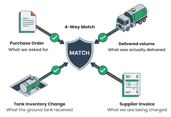 Closed-Loop Visibility