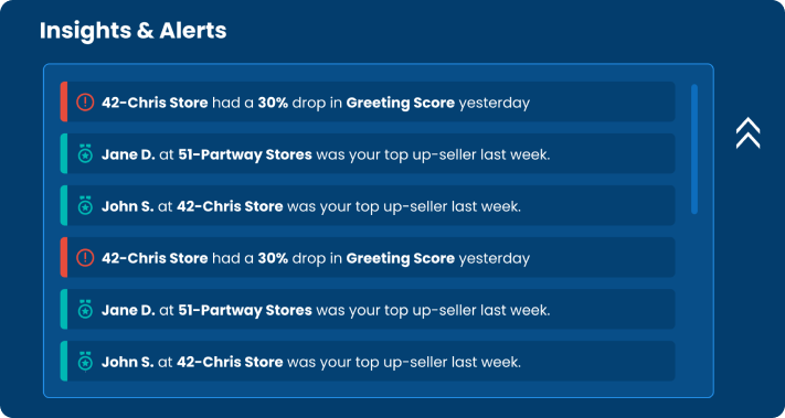 Demand and Risk Intelligence