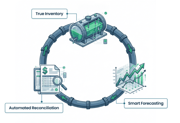 End to end fuel delivery
