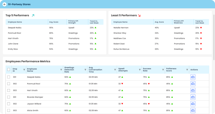 Execution Performance Visibility