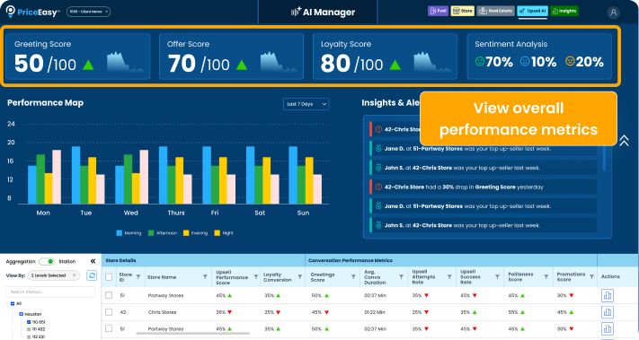 Frontline Customer Experience