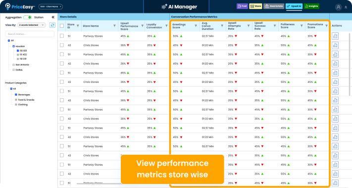 In-Store Revenue Execution