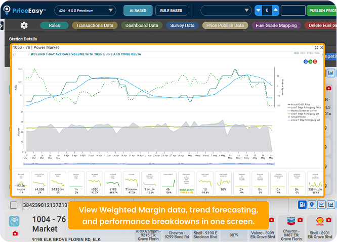 Unlock Powerful Insights - Landing