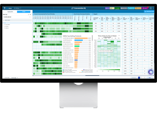 Conversion IQ Dashboard