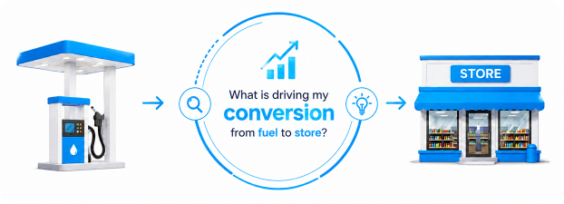 Fuel to store conversion