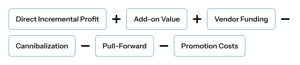 Net promotional value