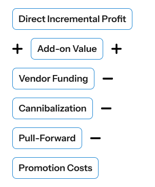 Net Promotional Value Mobile