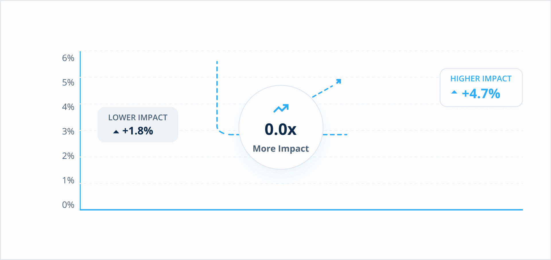 pricing intelligence infographic
