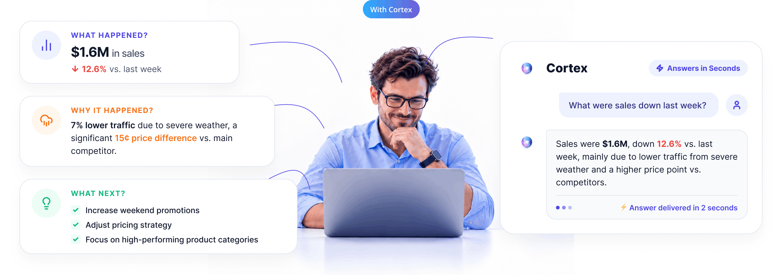 interactive component desktop