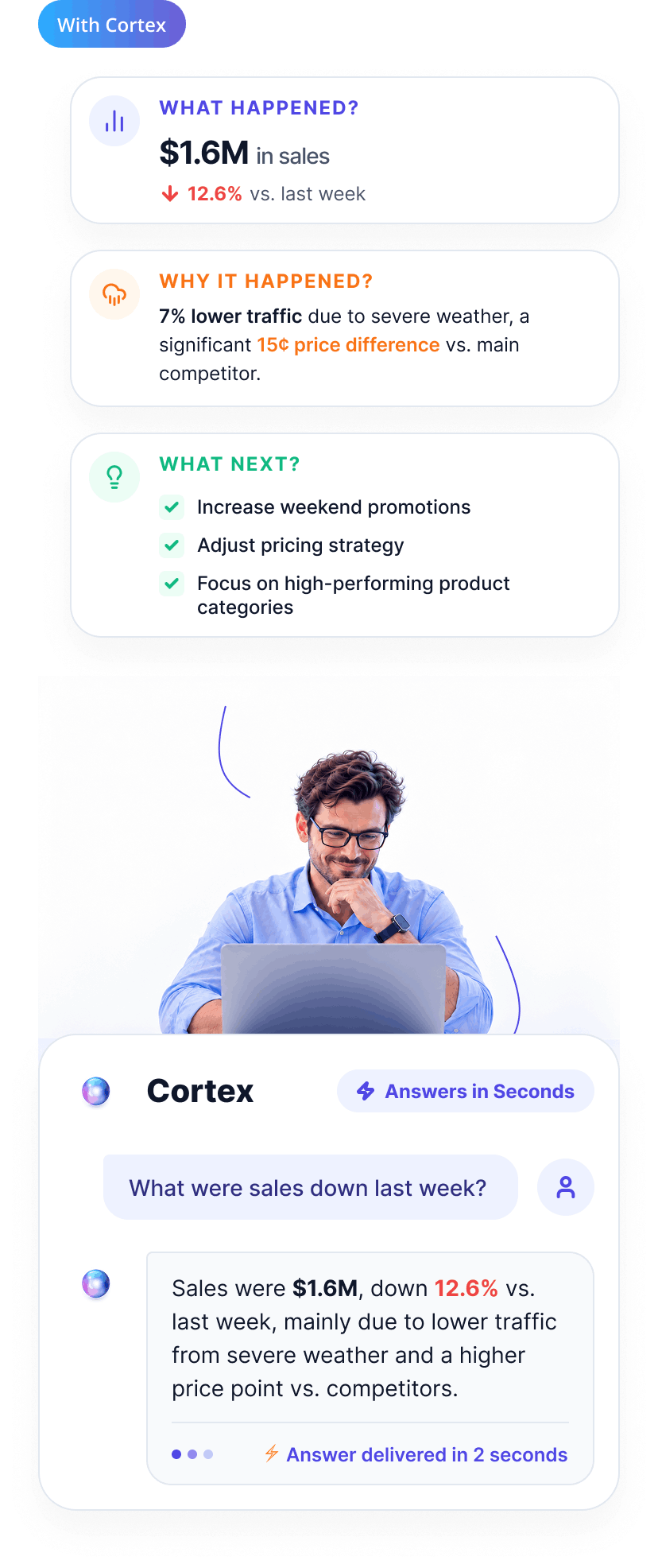 Interactive component Mobile