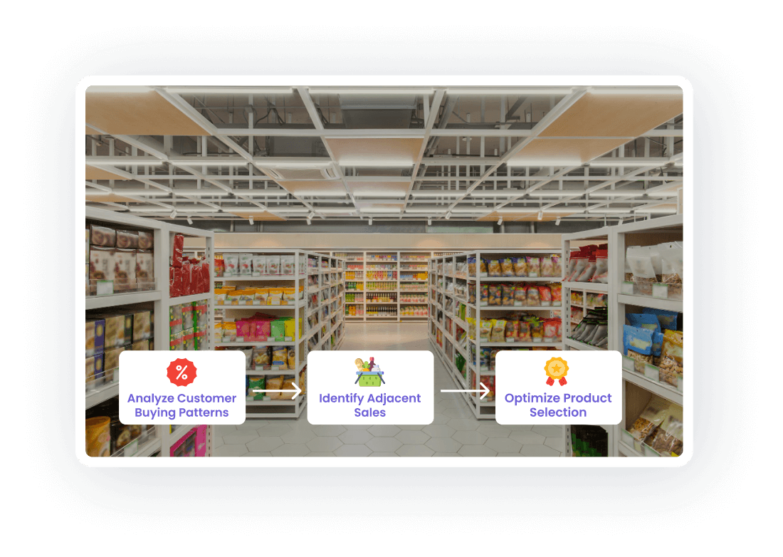 Know Your Customers Elevate Sales